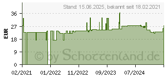 Preistrend fr 3Dconnexion 3DX-700087 Ausrstungstasche/-koffer Hartschalenkoffer Schwarz