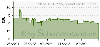 Preistrend fr Razer Strider Hybrid-Gaming-Mauspad schwarz, Gre L (RZ02-03810200-R3M1)