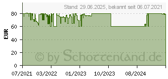 Preistrend für AeroCool Splinter Duo, Glasfenster (ACCM-PB26033.11)