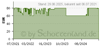 Preistrend fr AeroCool Splinter Duo, Glasfenster (ACCM-PB26033.11)