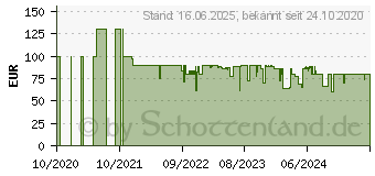 Preistrend fr PDP 049-006-EU Controller Xbox Series X Wei