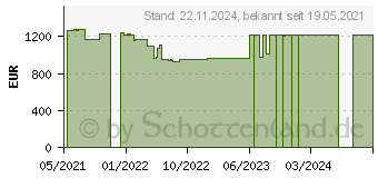 Preistrend fr HP 470 G8 (3S8S4EA)