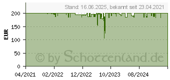 Preistrend fr Homematic IP Funk CO2-Luftgtesensor/Raumklimaregler HmIP-SCTH230 (155592A0)