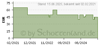 Preistrend fr RAIJINTEK Silenos MS, wei, Glasfenster ATX-MidiTower (0R20B00206)