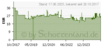 Preistrend fr Wiha 41923 - Elektrikerschere, 160 mm