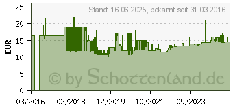 Preistrend fr Wiha Winkelschraubendreher Satz 9tlg. 1,5 - 10 Kugelkopf - (40410)