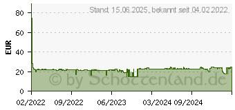 Preistrend fr Brother Tinte LC-427