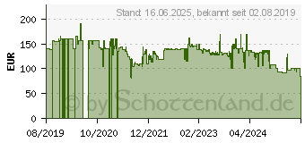 Preistrend fr Philips HU4816/10 Luftbefeuchter 44m Wei 1St.