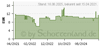 Preistrend fr Bosch Accessories 2608621809 Fiberscheibe 125 mm Krnung num 60 5 St.