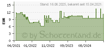 Preistrend fr Bosch Accessories 2608621810 Fiberscheibe 125 mm Krnung num 80 5 St.