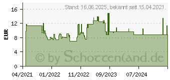 Preistrend fr Bosch Accessories 2608621811 Fiberscheibe 125 mm Krnung num 120 5 St.