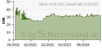 Preistrend fr Bosch Expert - Sttzteller - 125 mm (2608900004)