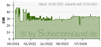 Preistrend fr Bosch Professional Expert Multiloch Sttzteller, weich, 150mm, M8 (2608900009)