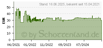 Preistrend fr Bosch Expert - Sttzteller - 150 mm (2608900011)