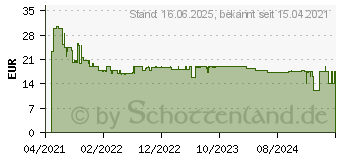 Preistrend fr Bosch Accessories 2608900024 Expert MultiMax Maiz 32 Apit Carbide Multimesser 1 Stck 1St.