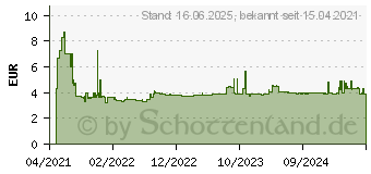 Preistrend fr Bosch Expert SDS plus-7X Hammerbohrer, 5 x 50 x 115 mm (2608900059)