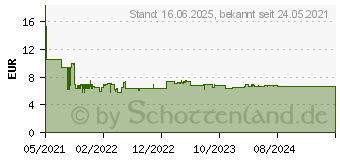 Preistrend fr Bosch Expert SDS plus-7X Hammerbohrer, 5 x 150 x 215 mm (2608900061)