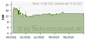 Preistrend fr Bosch Expert SDS plus-7X Hammerbohrer, 12 x 300 x 365 mm (2608900112)