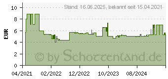 Preistrend fr Bosch Expert SDS plus-7X Hammerbohrer, 10 x 50 x 115 mm (2608900096)