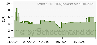 Preistrend fr Bosch Expert SDS plus-7X Hammerbohrer, 8 x 50 x 115 mm (2608900087)