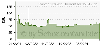 Preistrend fr Bosch Expert SDS plus-7X Hammerbohrer, 22 x 550 x 600 mm (2608900148)