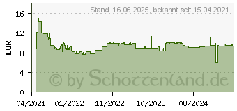 Preistrend fr Bosch Expert SDS plus-7X Hammerbohrer, 14 x 100 x 165 mm (2608900119)