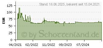 Preistrend fr Bosch Expert SDS plus-7X Hammerbohrer, 25 x 550 x 600 mm (2608900152)