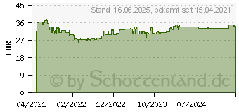 Preistrend fr Bosch Expert SDS plus-7X Hammerbohrer, 6 x 100 x 165 mm,10-tlg. (2608900160)