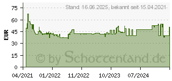 Preistrend fr Bosch Expert SDS plus-7X Hammerbohrer, 10 x 100 x 165 mm, 10-tlg. (2608900170)