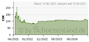 Preistrend fr Bosch Expert SDS max-8X Hammerbohrer, 32 x 800 x 920 mm (2608900257)