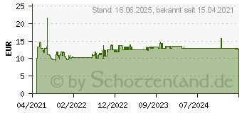 Preistrend fr Bosch Expert Thick Tough Metal S 955 CHC Sbelsgeblatt,1 Stck (2608900365)