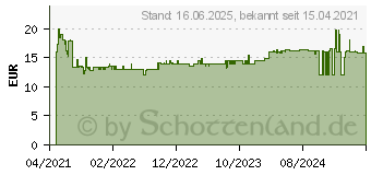 Preistrend fr Bosch Expert Thick Tough Metal S 1155 CHC Sbelsgeblatt, 1 Stck (2608900368)