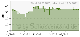 Preistrend fr Bosch Expert Thick Tough Metal S 955 CHC Sbelsgeblatt,3 Stck (2608900366)