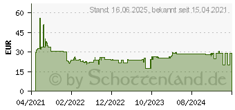 Preistrend fr Bosch Expert Tough Material Lochsge, 83 x 60 mm (2608900438)