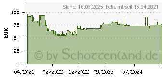 Preistrend fr Bosch Expert SDS max-8X Hammerbohrer, 20 x 800 x 920 mm (2608900231)