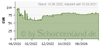 Preistrend fr Bosch Expert SDS max-8X Hammerbohrer, 22 x 800 x 920 mm (2608900236)