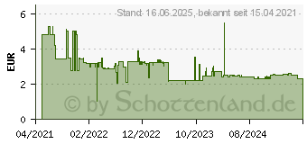 Preistrend fr Bosch Expert SelfCut Speed Flachfrsbohrer, 10 x 152 mm (2608900311)