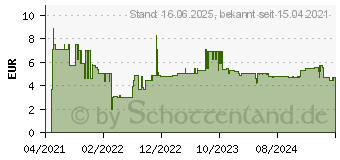 Preistrend fr Bosch Expert SelfCut Speed Flachfrsbohrer, 32 x 152 mm (2608900326)