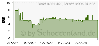 Preistrend fr Bosch Expert HEX-9 MultiConstruction Bohrer, 10 x 90 x 150 mm (2608900582)