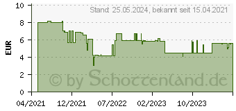 Preistrend fr Bosch Expert SelfCut Speed Flachfrsbohrer, 13 x 400 mm (2608900341)