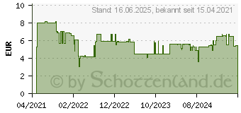 Preistrend fr Bosch Expert SelfCut Speed Flachfrsbohrer, 13 x 400 mm (2608900341)