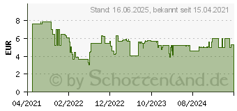 Preistrend fr Bosch Expert SelfCut Speed Flachfrsbohrer, 8 x 400 mm (2608900338)