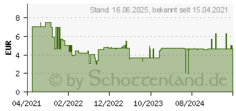 Preistrend fr Bosch Expert SelfCut Speed Flachfrsbohrer, 38 x 152 mm (2608900329)