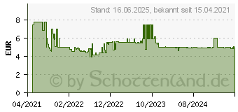 Preistrend fr Bosch Expert SelfCut Speed Flachfrsbohrer, 40 x 152 mm (2608900330)