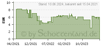Preistrend fr Bosch Expert SelfCut Speed Flachfrsbohrer, 14 x 400 mm (2608900342)