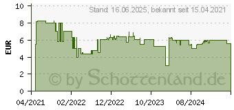 Preistrend fr Bosch Expert SelfCut Speed Flachfrsbohrer, 14 x 400 mm (2608900342)