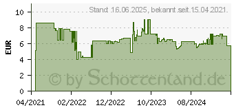 Preistrend fr Bosch Expert SelfCut Speed Flachfrsbohrer, 20 x 400 mm (2608900347)