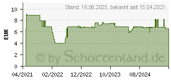 Preistrend fr Bosch Expert SelfCut Speed Flachfrsbohrer, 26 x 400 mm (2608900351)