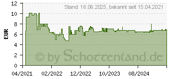 Preistrend fr Bosch Expert Wood 2-side clean T 308 B Stichsgeblatt, 5 Stck (2608900551)