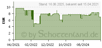 Preistrend fr Bosch Expert SelfCut Speed Flachfrsbohrer, 30 x 400 mm (2608900353)